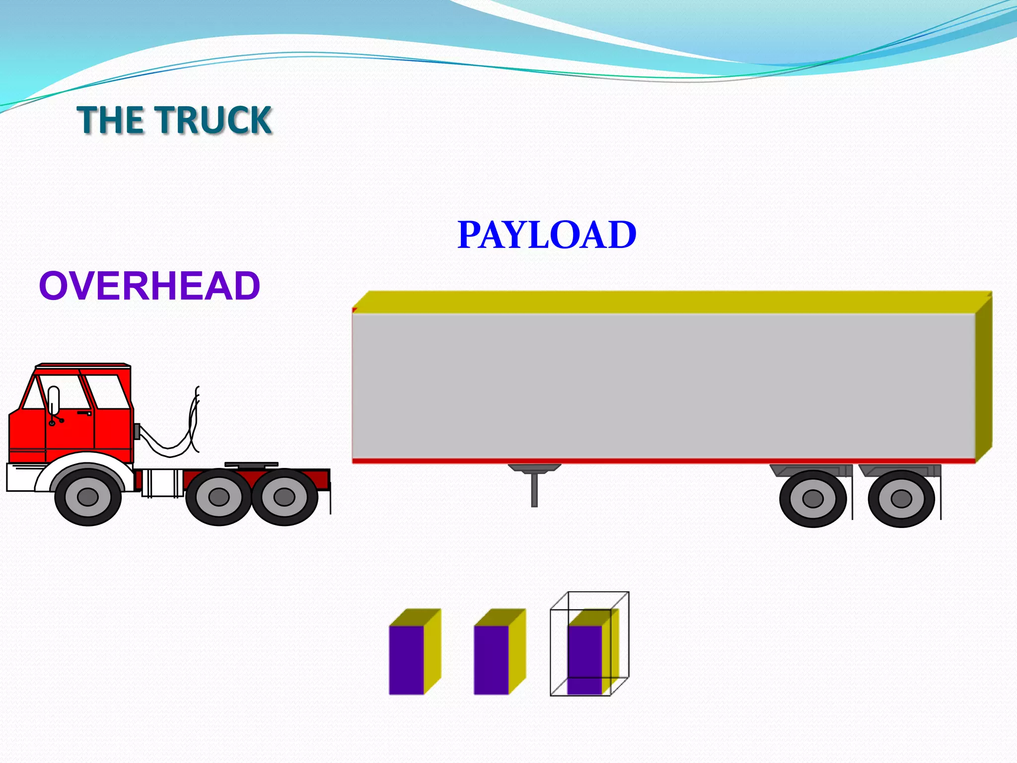 THE TRUCK
PAYLOAD
OVERHEAD
 
