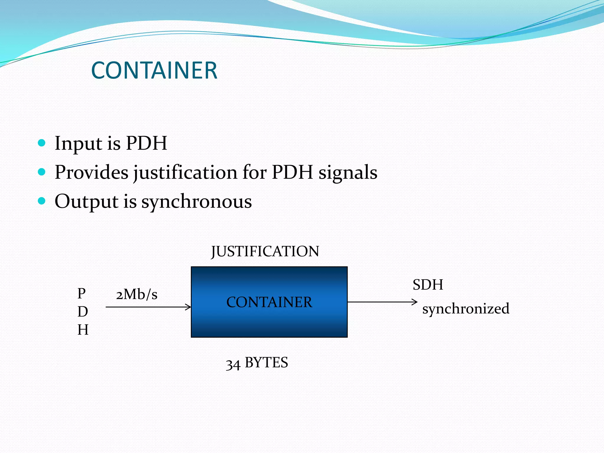 CONTAINER
 Input is PDH
 Provides justification for PDH signals
 Output is synchronous
CONTAINER
SDH
P
D
H
JUSTIFICATION
2Mb/s
synchronized
34 BYTES
 