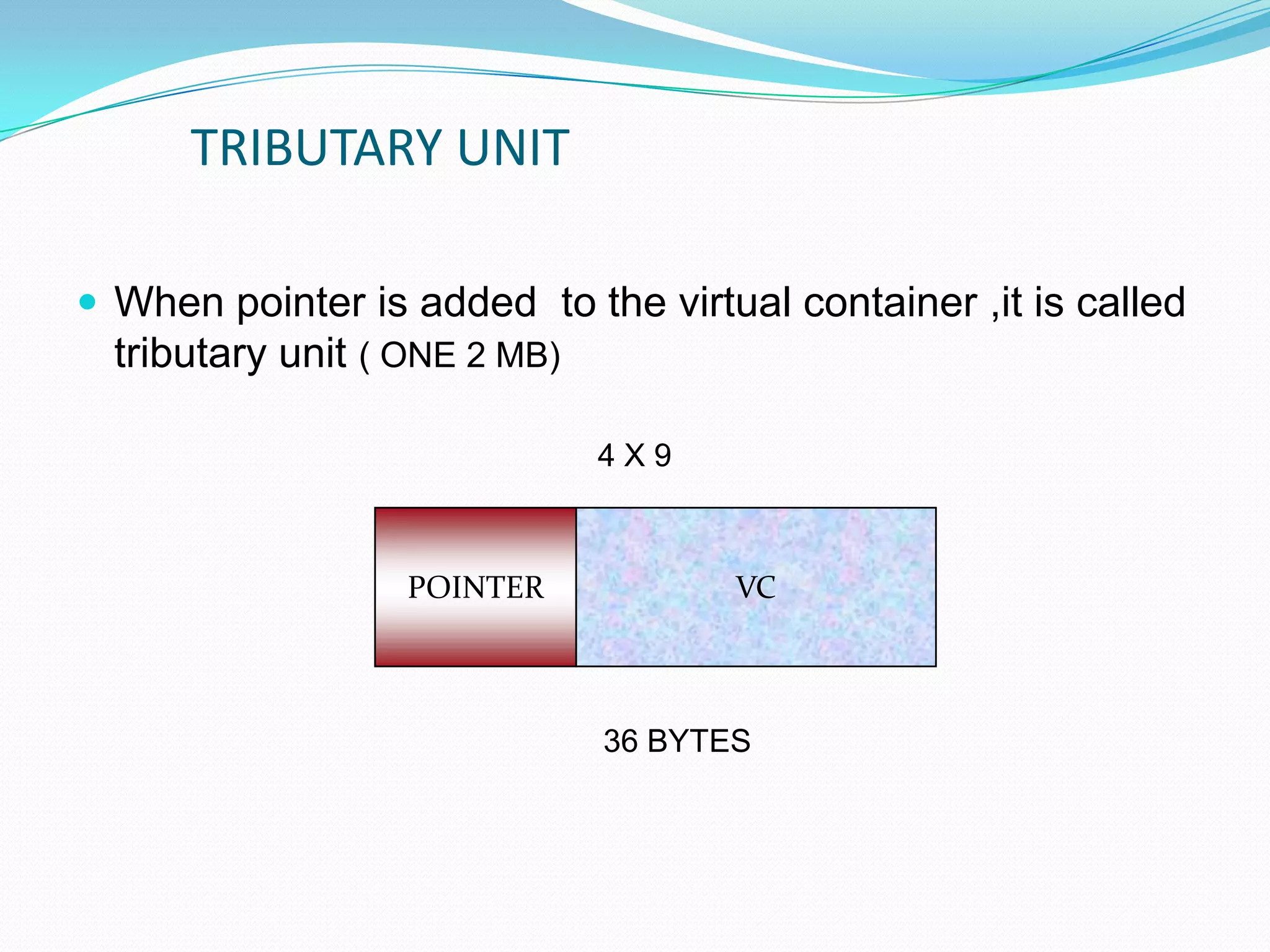 TRIBUTARY UNIT
 When pointer is added to the virtual container ,it is called
tributary unit ( ONE 2 MB)
VCPOINTER
4 X 9
36 BYTES
 