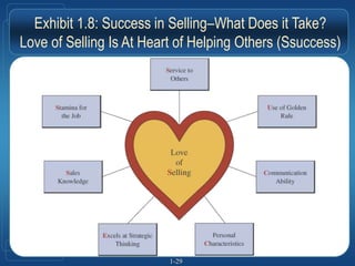 Selling Hope Fundamentals of selling.ppt