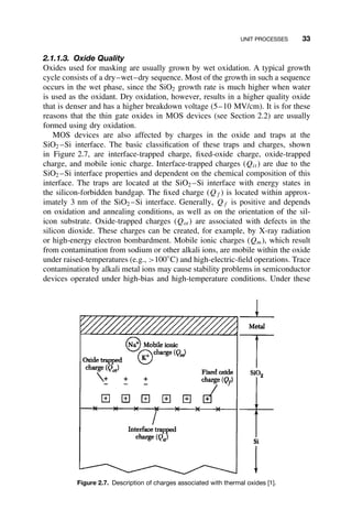 Comprehensive Fundamentals of Semiconductor Manufacturing and Process ...