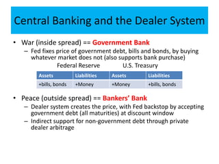 What is shadow banking?
“Money market funding
of
Capital market lending”
• Global ($) funding of local (FX) lending
• Mark...