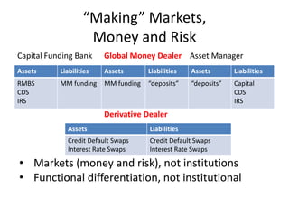 Value Fluctuation and Payment Flows
CFB GMD AM
DD
• Blocking a liquidity spiral (firesale of RMBS, CDS)
– Lender of Last R...