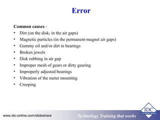 Metering Error Fundamentals of Smart Metering | PPT