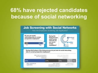 NHRMA Fundamentals of Social Recruiting