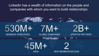 ​LinkedIn has a wealth of information on the people and
companies with whom you want to build relationships
MEMBERS WORLDW...