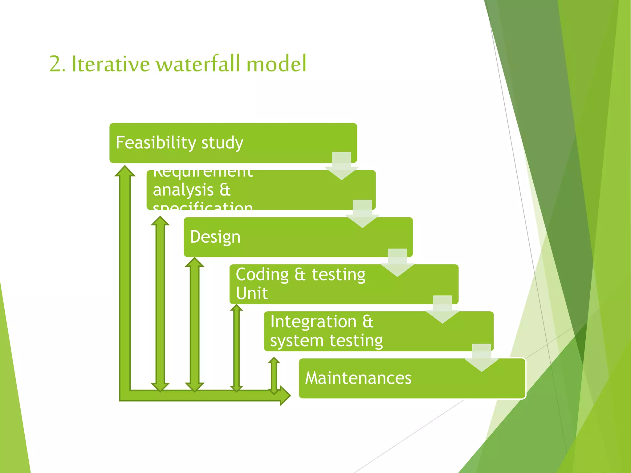 2. Iterative waterfall model
Feasibility study
Requirement
analysis &
specification
Design
Coding & testing
Unit
Integration &
system testing
Maintenances
 
