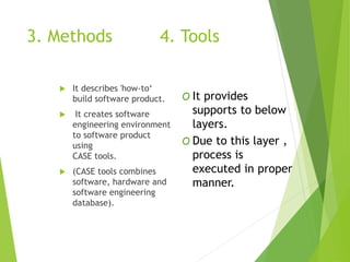 3. Methods 4. Tools
 It describes 'how-to‘
build software product.
 It creates software
engineering environment
to software product
using
CASE tools.
 (CASE tools combines
software, hardware and
software engineering
database).
O It provides
supports to below
layers.
O Due to this layer ,
process is
executed in proper
manner.
 