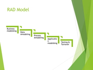 RAD Model
Testing &
Turnover
Applicatio
n
modelAing
Process
Amodeling
Data
Amodeling
Business
modelAing
 