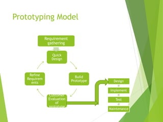 Prototyping Model
Quick
Design
Build
Prototype
Customer
Evaluation
of
prototype
Refine
Requirem
ents Design
Implement
Test
Maintenance
Requirement
gathering
 