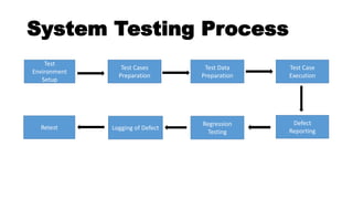 Fundamentals of software part 1 | PPT