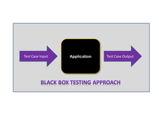 Fundamentals of software testing | PDF
