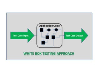 Fundamentals of software testing | PDF