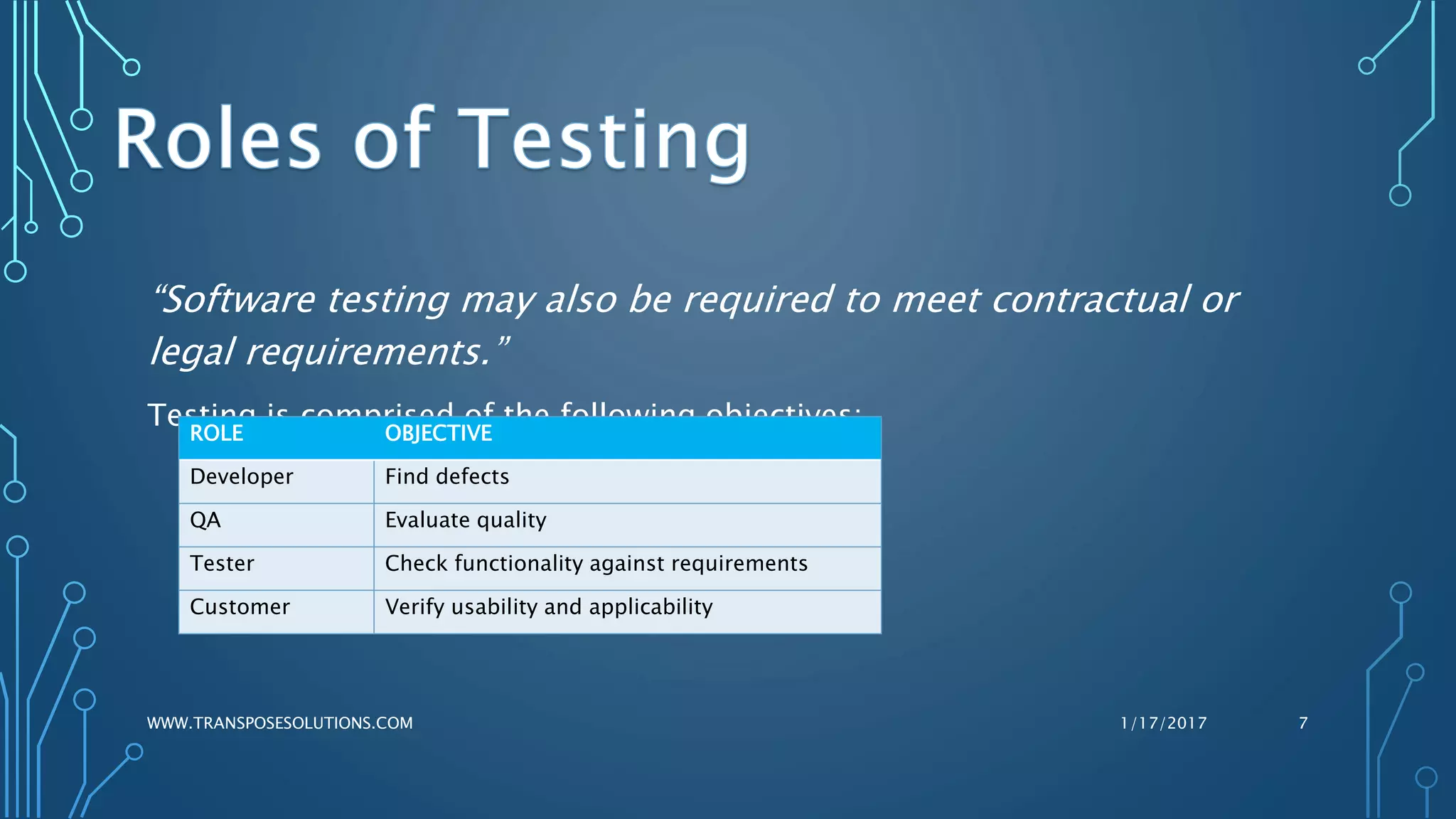 “Software testing may also be required to meet contractual or
legal requirements.”
Testing is comprised of the following objectives:
1/17/2017WWW.TRANSPOSESOLUTIONS.COM 7
ROLE OBJECTIVE
Developer Find defects
QA Evaluate quality
Tester Check functionality against requirements
Customer Verify usability and applicability
 