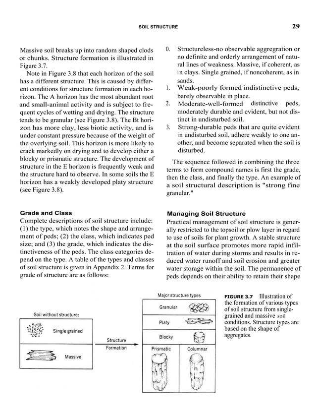 Fundamentals of soil science pdf