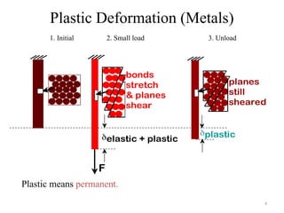 Basic Fundamental concepts of Solid Mechanics | PPTX