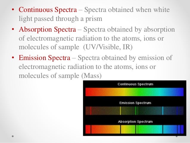 as defined atomic number is spectroscopy Fundamentals of