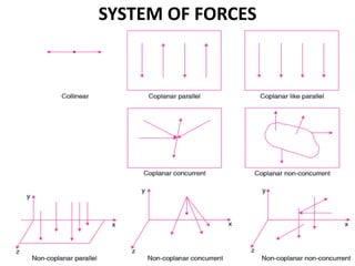 Components Statics Fundamentals of statics | PPTX