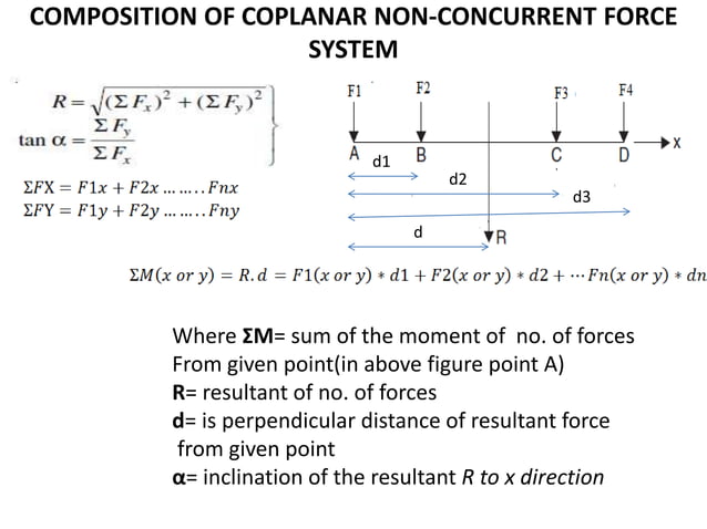 Fundamentals of statics