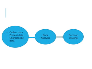 Fundamentals of Statistics.ppt | Internet | Computing
