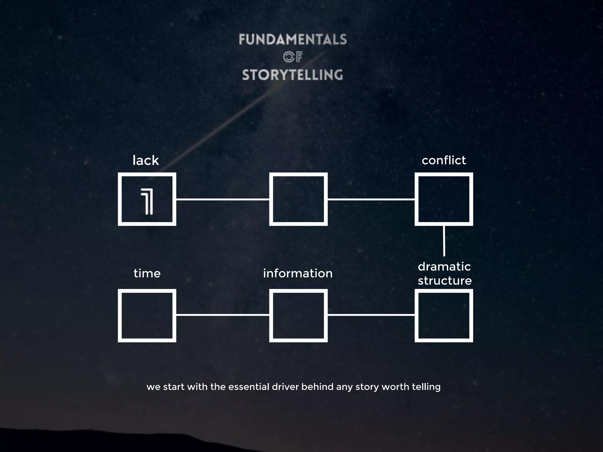 lack conflict
dramatic
structure
informationtime
we start with the essential driver behind any story worth telling
 