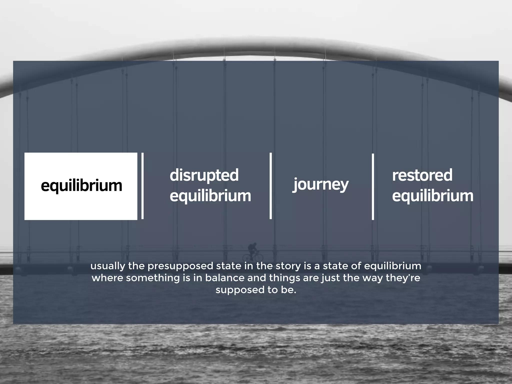 equilibrium
disrupted
equilibrium
journey
restored
equilibrium
usually the presupposed state in the story is a state of equilibrium
where something is in balance and things are just the way they’re
supposed to be.
 