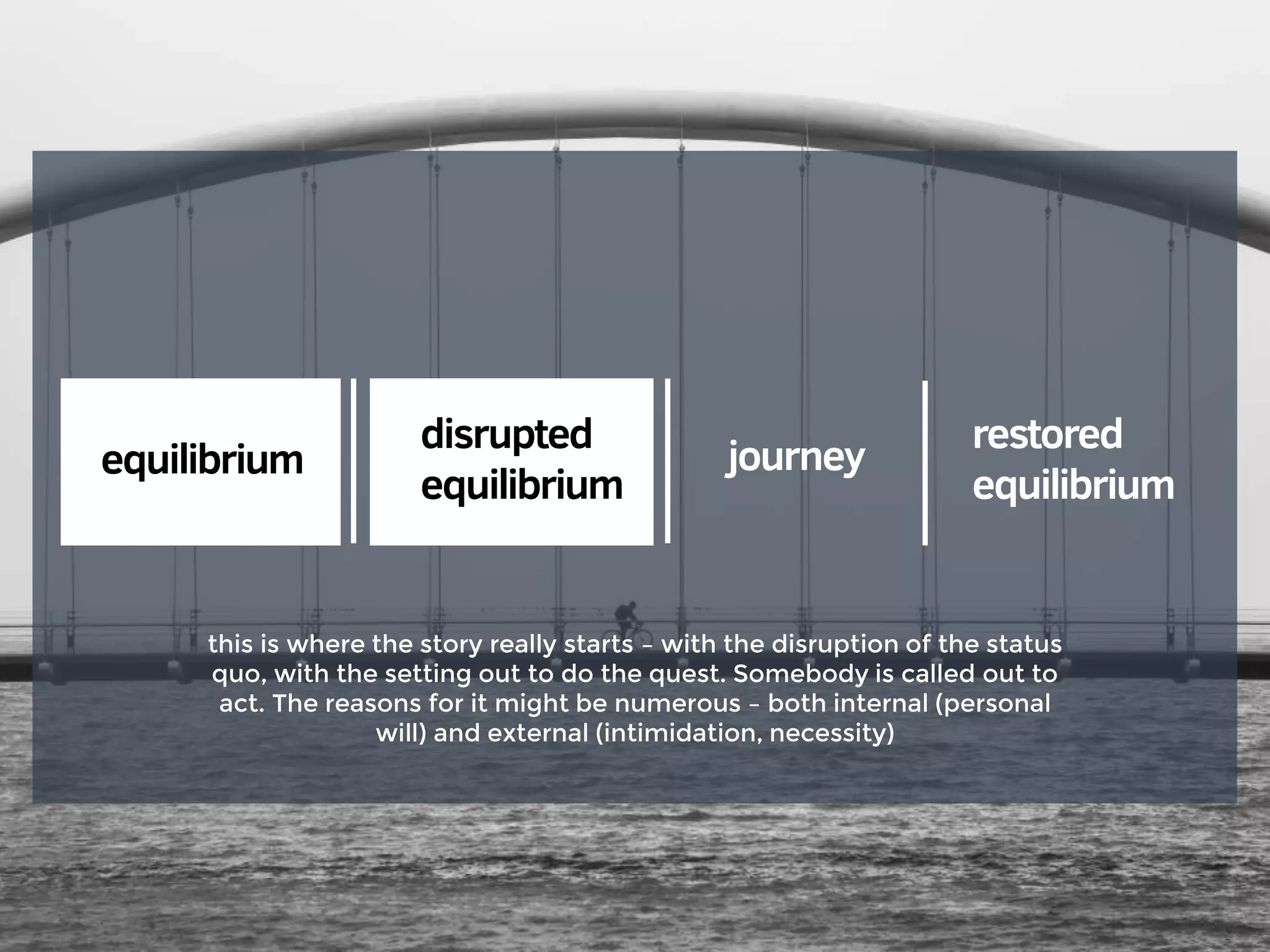 equilibrium
disrupted
equilibrium
journey
restored
equilibrium
this is where the story really starts – with the disruption of the status
quo, with the setting out to do the quest. Somebody is called out to
act. The reasons for it might be numerous – both internal (personal
will) and external (intimidation, necessity)
 