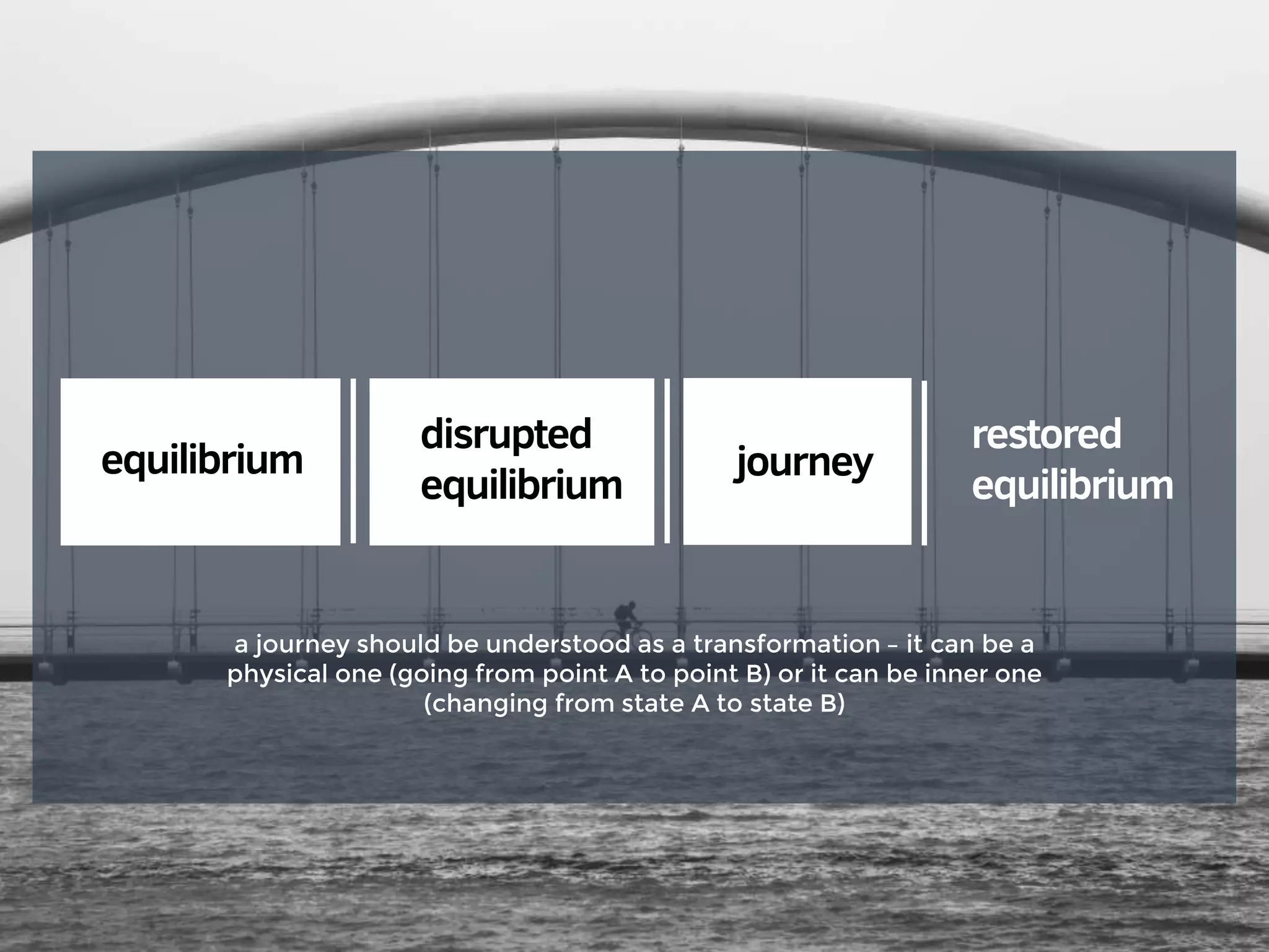 equilibrium
disrupted
equilibrium
journey
restored
equilibrium
a journey should be understood as a transformation – it can be a
physical one (going from point A to point B) or it can be inner one
(changing from state A to state B)
 