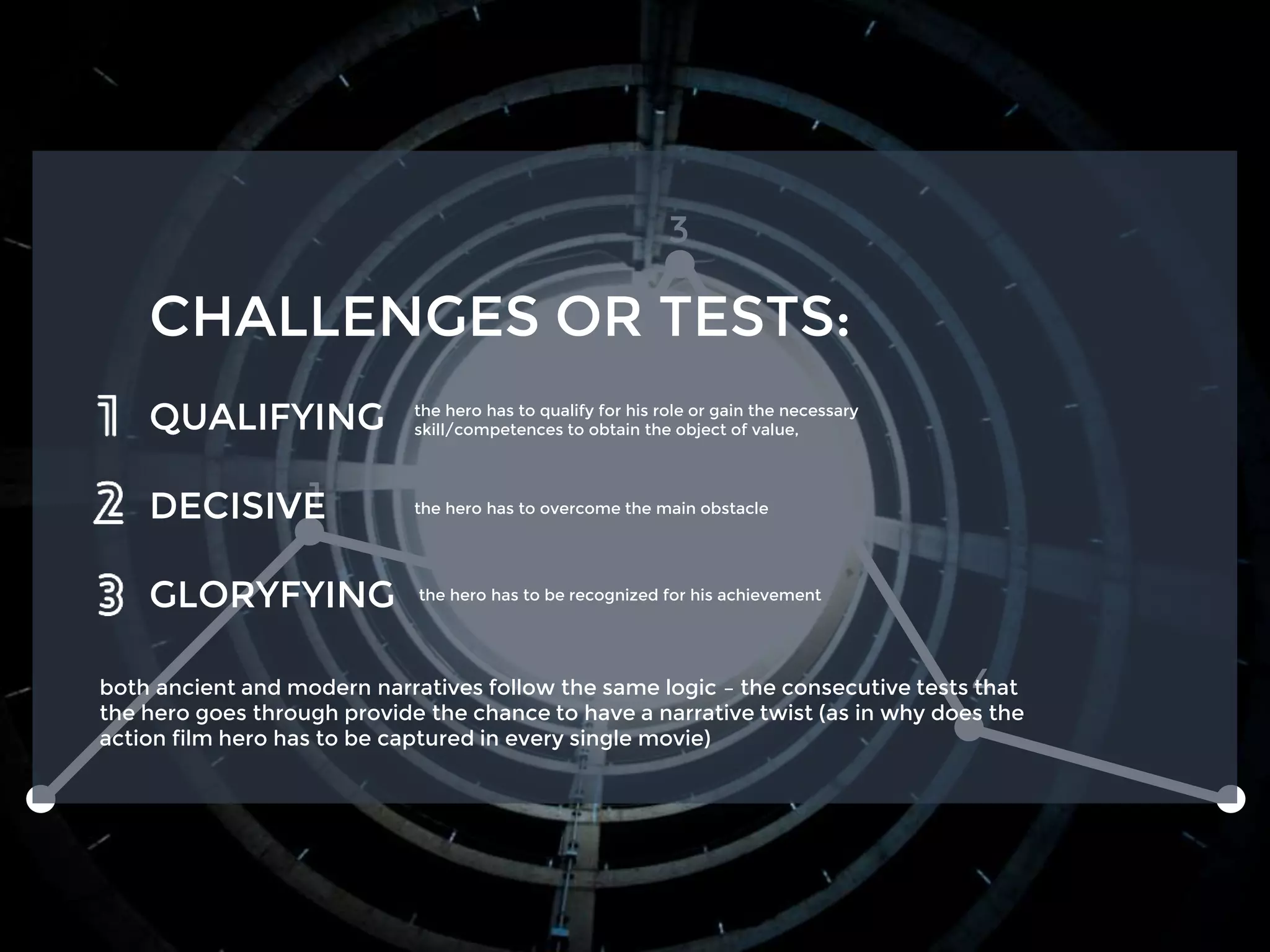 1
2
3
4
CHALLENGES OR TESTS:
QUALIFYING
DECISIVE
GLORYFYING
the hero has to qualify for his role or gain the necessary
skill/competences to obtain the object of value,
the hero has to overcome the main obstacle
the hero has to be recognized for his achievement
both ancient and modern narratives follow the same logic – the consecutive tests that
the hero goes through provide the chance to have a narrative twist (as in why does the
action film hero has to be captured in every single movie)
 