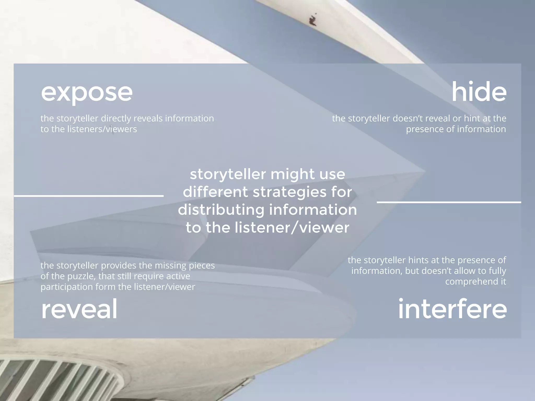 expose hide
reveal interfere
storyteller might use
different strategies for
distributing information
to the listener/viewer
the storyteller directly reveals information
to the listeners/viewers
the storyteller provides the missing pieces
of the puzzle, that still require active
participation form the listener/viewer
the storyteller doesn’t reveal or hint at the
presence of information
the storyteller hints at the presence of
information, but doesn’t allow to fully
comprehend it
 