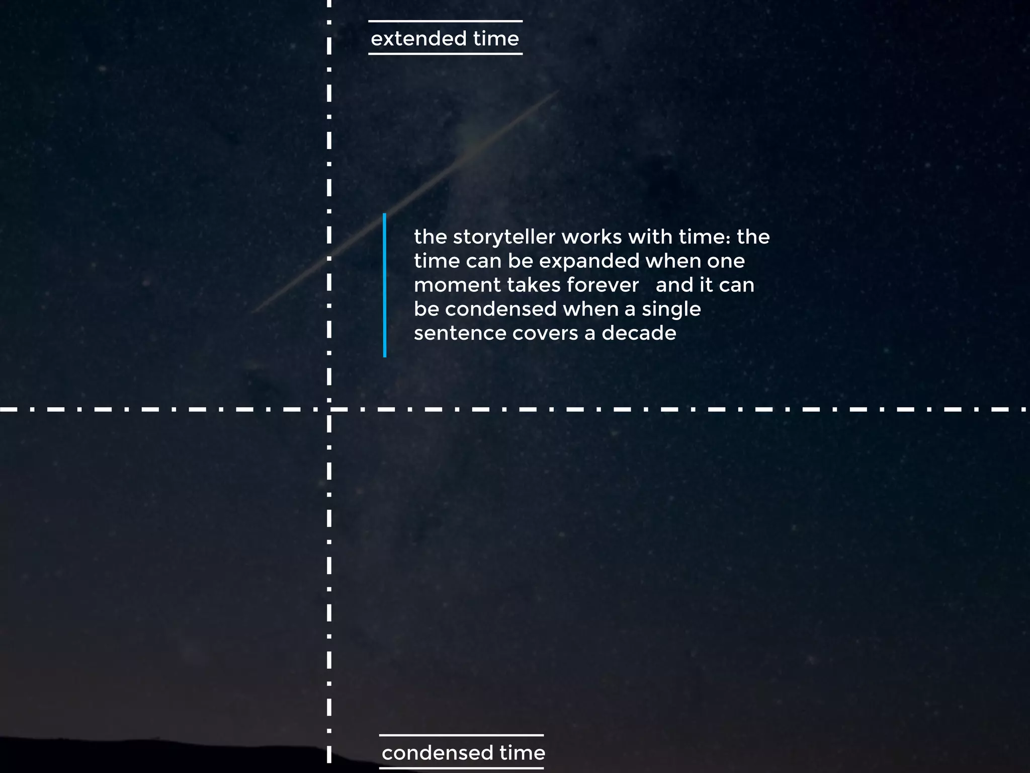 extended time
condensed time
the storyteller works with time: the
time can be expanded when one
moment takes forever and it can
be condensed when a single
sentence covers a decade
 