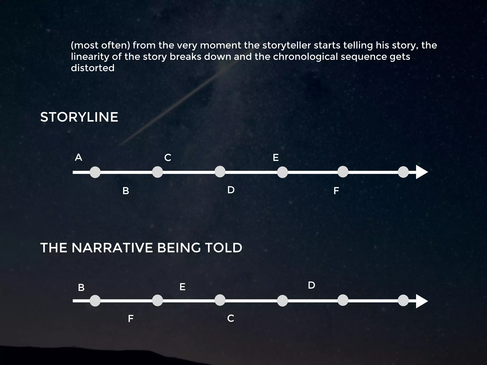 THE NARRATIVE BEING TOLD
A
B
C
D
E
F
B
F
E
C
D
STORYLINE
(most often) from the very moment the storyteller starts telling his story, the
linearity of the story breaks down and the chronological sequence gets
distorted
 