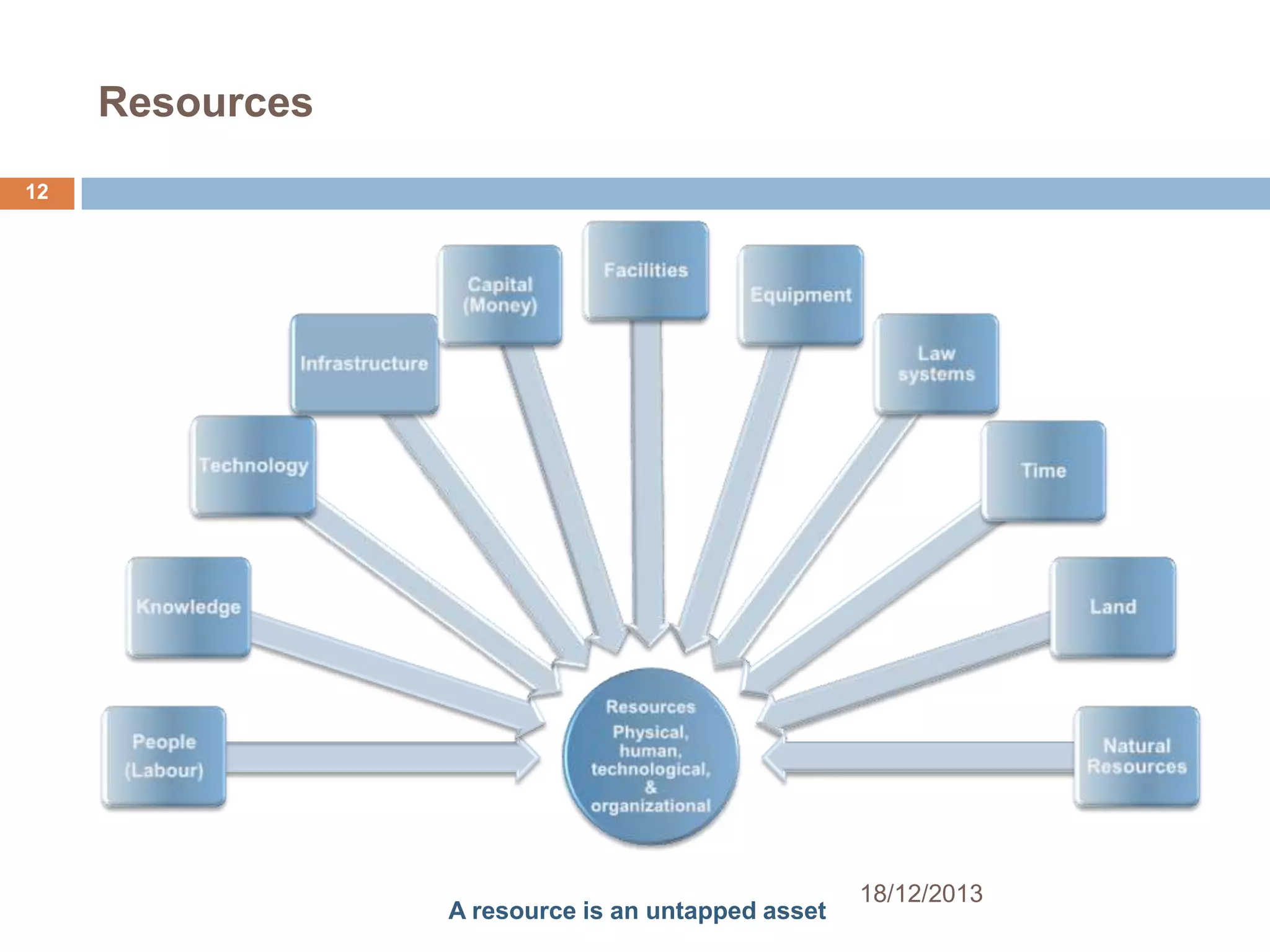 Resources
12

A resource is an untapped asset

18/12/2013

 