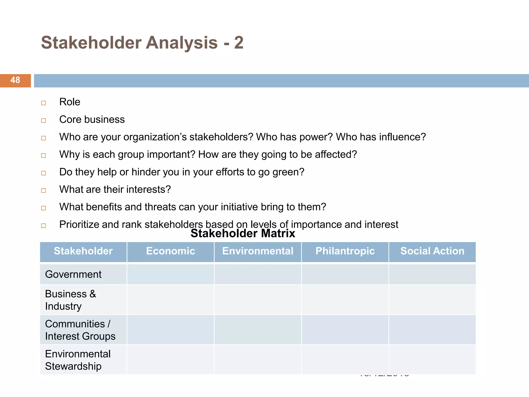 Stakeholder Analysis - 2
48


Role



Core business



Who are your organization’s stakeholders? Who has power? Who has influence?



Why is each group important? How are they going to be affected?



Do they help or hinder you in your efforts to go green?



What are their interests?



What benefits and threats can your initiative bring to them?



Prioritize and rank stakeholders based on levels of importance and interest

Stakeholder Matrix

Stakeholder

Economic

Environmental

Philantropic

Social Action

Government
Business &
Industry
Communities /
Interest Groups
Environmental
Stewardship

18/12/2013

 