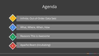 Infinite, Out-of-Order Data Sets
What, Where, When, How
Reasons This is Awesome
Agenda
Apache Beam (incubating)
2
4
1
3
 