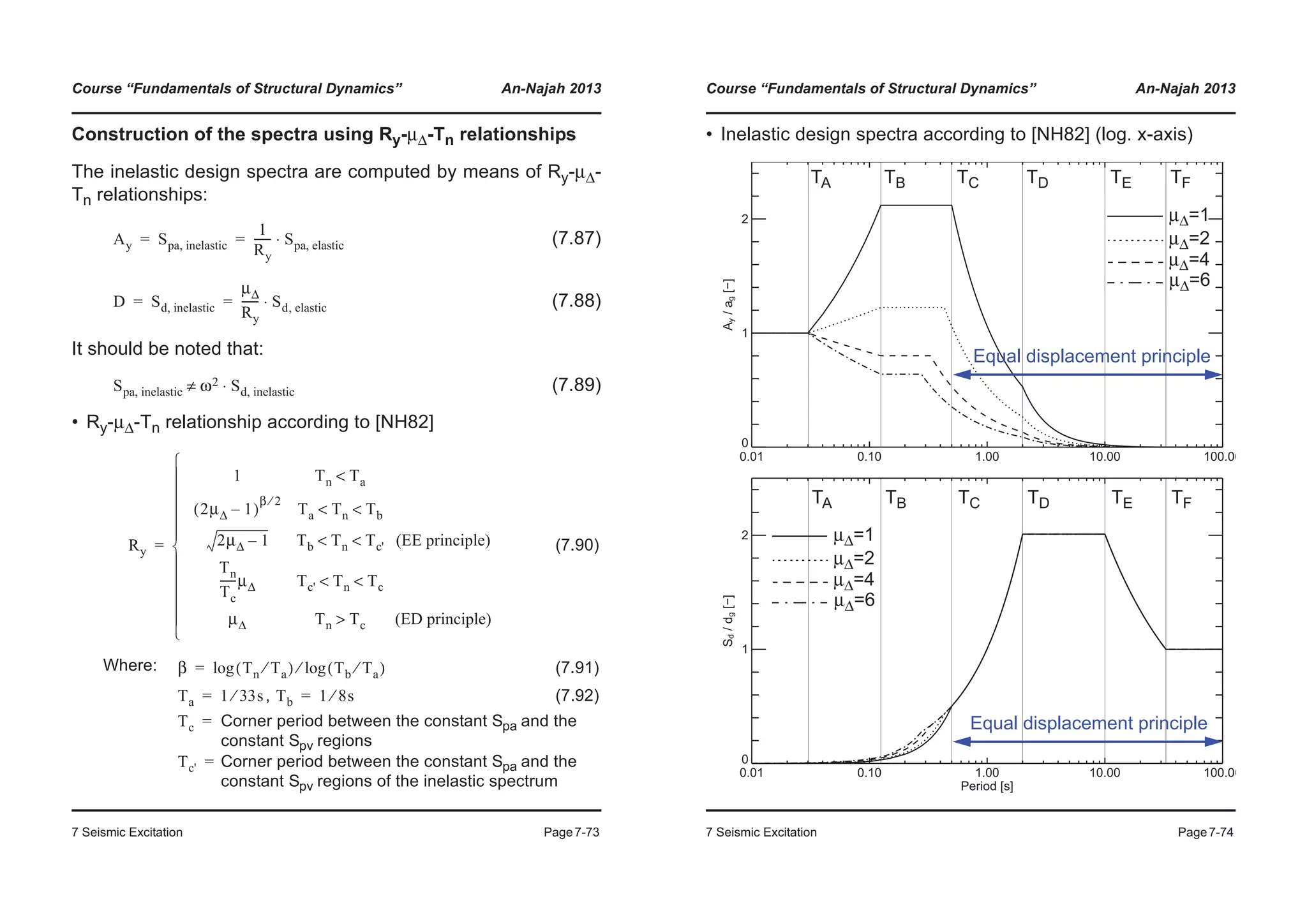 Course “Fundamentals of Structural Dynamics” An-Najah 2013
7 Seismic Excitation Page7-73
Construction of the spectra using Ry-μΔ-Tn relationships
The inelastic design spectra are computed by means of Ry-μΔ-
Tn relationships:
(7.87)
(7.88)
It should be noted that:
(7.89)
• Ry-μΔ-Tn relationship according to [NH82]
(7.90)
Where: (7.91)
, (7.92)
Corner period between the constant Spa and the
constant Spv regions
Corner period between the constant Spa and the
constant Spv regions of the inelastic spectrum
Ay Spa, inelastic
1
Ry
------ Spa, elastic⋅= =
D Sd, inelastic
μΔ
Ry
------ Sd, elastic⋅= =
Spa, inelastic ω2 Sd, inelastic⋅≠
Ry
1 Tn Ta<
2μΔ 1–( )
β 2⁄
Ta Tn Tb< <
2μΔ 1– Tb Tn Tc'< < (EE principle)
Tn
Tc
------μΔ Tc' Tn Tc< <
μΔ Tn Tc> (ED principle)
¯
°
°
°
°
°
®
°
°
°
°
°
­
=
β Tn Ta⁄( ) Tb Ta⁄( )log⁄log=
Ta 1 33s⁄= Tb 1 8s⁄=
Tc =
Tc' =
Course “Fundamentals of Structural Dynamics” An-Najah 2013
7 Seismic Excitation Page7-74
• Inelastic design spectra according to [NH82] (log. x-axis)
0.01 0.10 1.00 10.00 100.00
0
1
2
Ay/ag[−]
0.01 0.10 1.00 10.00 100.00
Period [s]
0
1
2
Sd/dg[−]
TA TB TC TD TE TF
TA TB TC TD TE TF
μΔ=1
μΔ=2
μΔ=4
μΔ=6
μΔ=1
μΔ=2
μΔ=4
μΔ=6
Equal displacement principle
Equal displacement principle
 