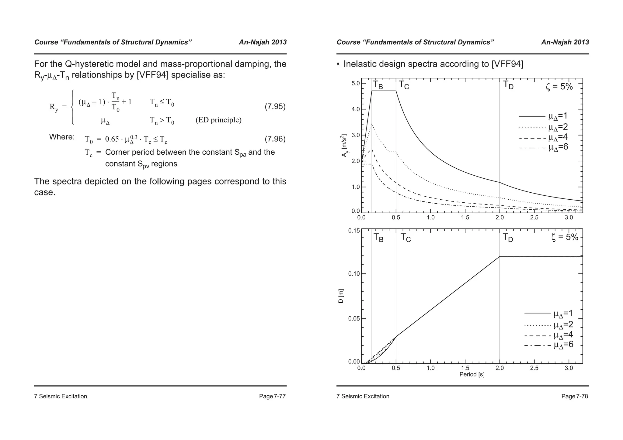 Course “Fundamentals of Structural Dynamics” An-Najah 2013
7 Seismic Excitation Page7-77
For the Q-hysteretic model and mass-proportional damping, the
Ry-μΔ-Tn relationships by [VFF94] specialise as:
The spectra depicted on the following pages correspond to this
case.
(7.95)
Where: (7.96)
Corner period between the constant Spa and the
constant Spv regions
Ry
μΔ 1–( )
Tn
T0
------ 1+⋅ Tn T0≤
μΔ Tn T0> (ED principle)¯
°
®
°
­
=
T0 0.65 μΔ
0.3 Tc⋅ ⋅ Tc≤=
Tc =
Course “Fundamentals of Structural Dynamics” An-Najah 2013
7 Seismic Excitation Page7-78
• Inelastic design spectra according to [VFF94]
0.0 0.5 1.0 1.5 2.0 2.5 3.0
0.0
1.0
2.0
3.0
4.0
5.0
Ay
[m/s2
]
0.0 0.5 1.0 1.5 2.0 2.5 3.0
Period [s]
0.00
0.05
0.10
0.15
D[m]
TB TC TD
TB TC TD
μΔ=1
μΔ=2
μΔ=4
μΔ=6
μΔ=1
μΔ=2
μΔ=4
μΔ=6
ζ = 5%
ζ = 5%
 