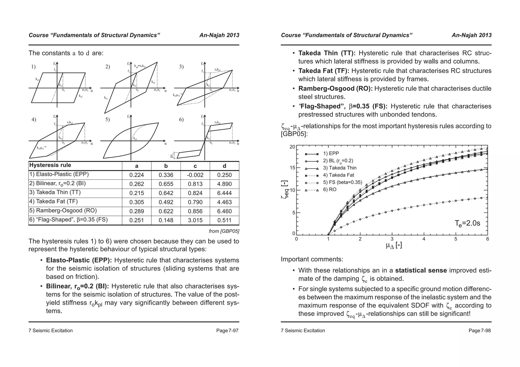 Course “Fundamentals of Structural Dynamics” An-Najah 2013
7 Seismic Excitation Page7-97
The constants to are:
The hysteresis rules 1) to 6) were chosen because they can be used to
represent the hysteretic behaviour of typical structural types:
• Elasto-Plastic (EPP): Hysteretic rule that characterises systems
for the seismic isolation of structures (sliding systems that are
based on friction).
• Bilinear, ro=0.2 (BI): Hysteretic rule that also characterises sys-
tems for the seismic isolation of structures. The value of the post-
yield stiffness rokpl may vary significantly between different sys-
tems.
Hysteresis rule a b c d
1) Elasto-Plastic (EPP) 0.224 0.336 -0.002 0.250
2) Bilinear, ro=0.2 (BI) 0.262 0.655 0.813 4.890
3) Takeda Thin (TT) 0.215 0.642 0.824 6.444
4) Takeda Fat (TF) 0.305 0.492 0.790 4.463
5) Ramberg-Osgood (RO) 0.289 0.622 0.856 6.460
6) “Flag-Shaped”, β=0.35 (FS) 0.251 0.148 3.015 0.511
from [GBP05]
a d
Course “Fundamentals of Structural Dynamics” An-Najah 2013
7 Seismic Excitation Page7-98
• Takeda Thin (TT): Hysteretic rule that characterises RC struc-
tures which lateral stiffness is provided by walls and columns.
• Takeda Fat (TF): Hysteretic rule that characterises RC structures
which lateral stiffness is provided by frames.
• Ramberg-Osgood (RO): Hysteretic rule that characterises ductile
steel structures.
• “Flag-Shaped”, β=0.35 (FS): Hysteretic rule that characterises
prestressed structures with unbonded tendons.
- -relationships for the most important hysteresis rules according to
[GBP05]:
Important comments:
• With these relationships an in a statistical sense improved esti-
mate of the damping is obtained.
• For single systems subjected to a specific ground motion differenc-
es between the maximum response of the inelastic system and the
maximum response of the equivalent SDOF with according to
these improved - -relationships can still be significant!
ζeq μΔ
0 1 2 3 4 5 6
0
5
10
15
20
1) EPP
2) BL (ro
=0.2)
3) Takeda Thin
4) Takeda Fat
5) FS (beta=0.35)
6) RO
μΔ [-]
ζeq[-]
Te=2.0s
ζe
ζe
ζeq μΔ
 