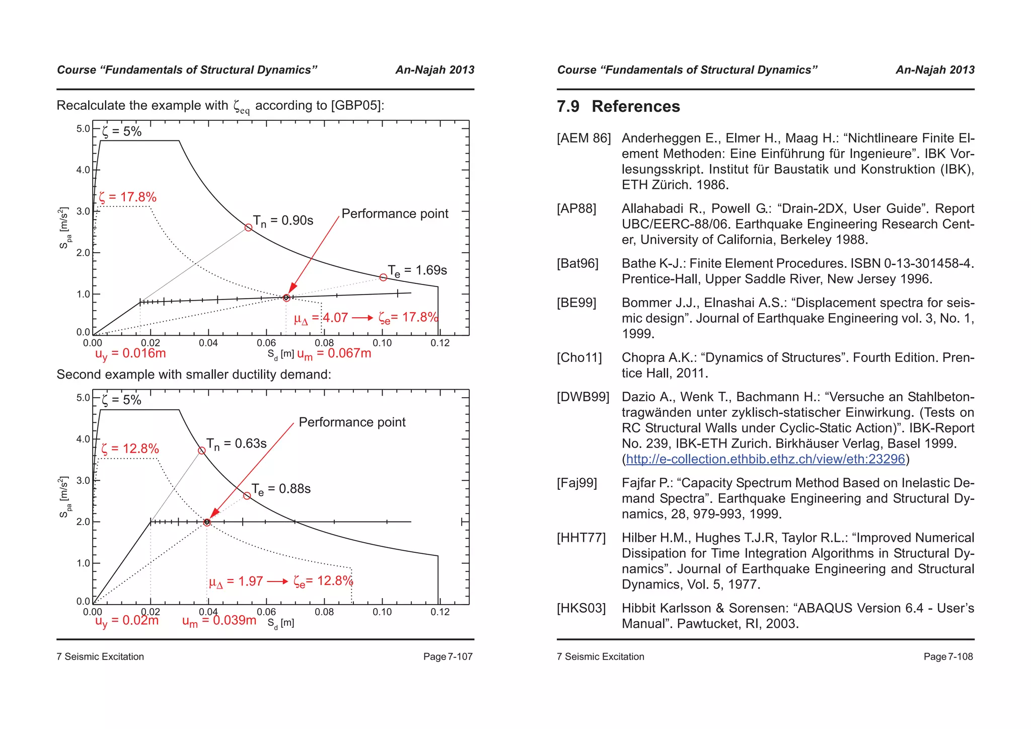 Course “Fundamentals of Structural Dynamics” An-Najah 2013
7 Seismic Excitation Page7-107
Recalculate the example with according to [GBP05]:
Second example with smaller ductility demand:
ζeq
0.00 0.02 0.04 0.06 0.08 0.10 0.12
Sd
[m]
0.0
1.0
2.0
3.0
4.0
5.0
Spa
[m/s2
]
Performance point
ζ = 17.8%
uy = 0.016m
ζ = 5%
Tn = 0.90s
Te = 1.69s
um = 0.067m
μΔ = 4.07 ζe= 17.8%
0.00 0.02 0.04 0.06 0.08 0.10 0.12
Sd
[m]
0.0
1.0
2.0
3.0
4.0
5.0
Spa
[m/s2
]
Performance point
ζ = 12.8%
uy = 0.02m
ζ = 5%
Tn = 0.63s
Te = 0.88s
um = 0.039m
μΔ = 1.97 ζe= 12.8%
Course “Fundamentals of Structural Dynamics” An-Najah 2013
7 Seismic Excitation Page7-108
7.9 References
[AEM 86] Anderheggen E., Elmer H., Maag H.: “Nichtlineare Finite El-
ement Methoden: Eine Einführung für Ingenieure”. IBK Vor-
lesungsskript. Institut für Baustatik und Konstruktion (IBK),
ETH Zürich. 1986.
[AP88] Allahabadi R., Powell G.: “Drain-2DX, User Guide”. Report
UBC/EERC-88/06. Earthquake Engineering Research Cent-
er, University of California, Berkeley 1988.
[Bat96] Bathe K-J.: Finite Element Procedures. ISBN 0-13-301458-4.
Prentice-Hall, Upper Saddle River, New Jersey 1996.
[BE99] Bommer J.J., Elnashai A.S.: “Displacement spectra for seis-
mic design”. Journal of Earthquake Engineering vol. 3, No. 1,
1999.
[Cho11] Chopra A.K.: “Dynamics of Structures”. Fourth Edition. Pren-
tice Hall, 2011.
[DWB99] Dazio A., Wenk T., Bachmann H.: “Versuche an Stahlbeton-
tragwänden unter zyklisch-statischer Einwirkung. (Tests on
RC Structural Walls under Cyclic-Static Action)”. IBK-Report
No. 239, IBK-ETH Zurich. Birkhäuser Verlag, Basel 1999.
(http://e-collection.ethbib.ethz.ch/view/eth:23296)
[Faj99] Fajfar P.: “Capacity Spectrum Method Based on Inelastic De-
mand Spectra”. Earthquake Engineering and Structural Dy-
namics, 28, 979-993, 1999.
[HHT77] Hilber H.M., Hughes T.J.R, Taylor R.L.: “Improved Numerical
Dissipation for Time Integration Algorithms in Structural Dy-
namics”. Journal of Earthquake Engineering and Structural
Dynamics, Vol. 5, 1977.
[HKS03] Hibbit Karlsson & Sorensen: “ABAQUS Version 6.4 - User’s
Manual”. Pawtucket, RI, 2003.
 