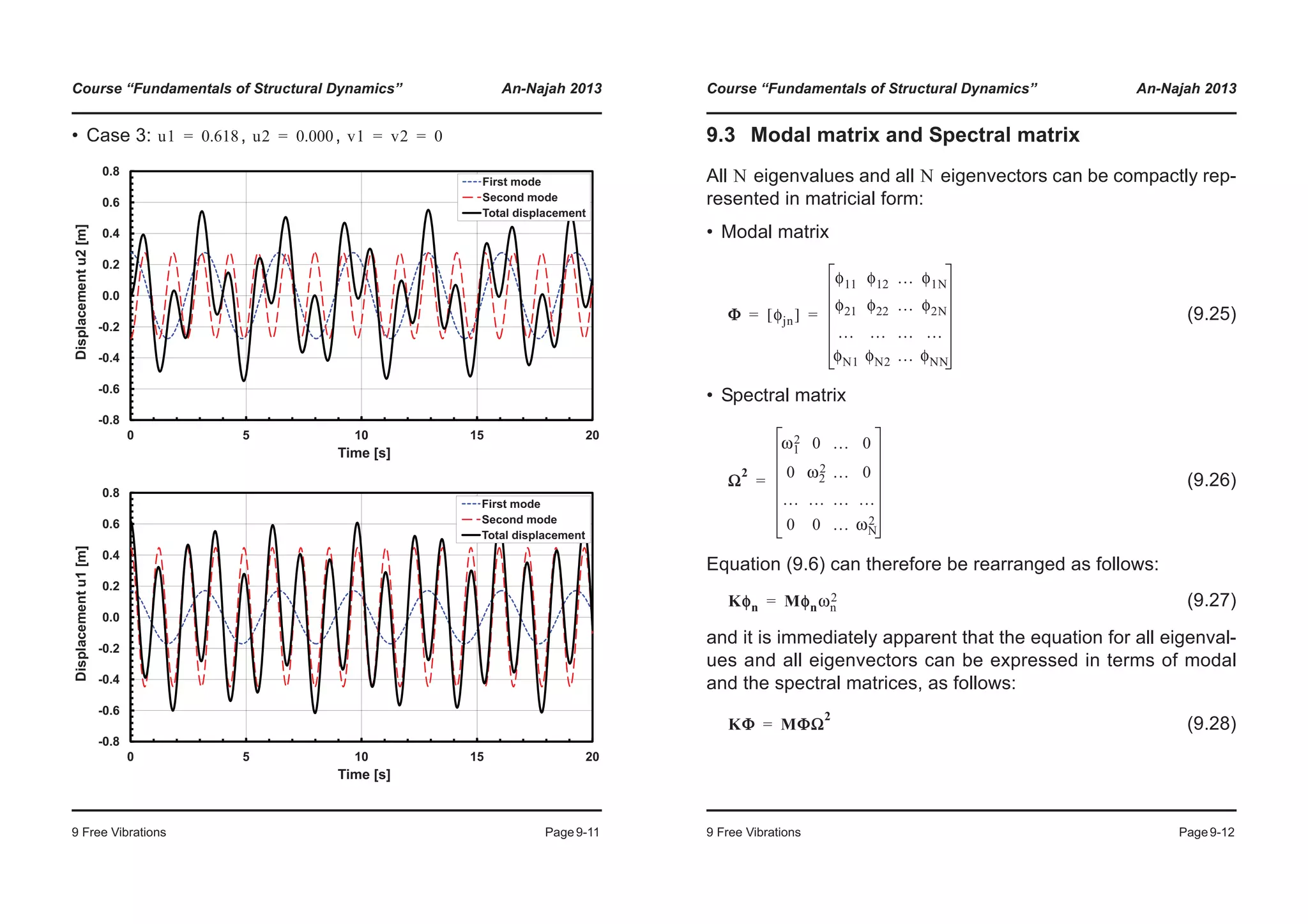 Course “Fundamentals of Structural Dynamics” An-Najah 2013
9 Free Vibrations Page9-11
• Case 3: , ,u1 0.618= u2 0.000= v1 v2 0= =
-0.2
0.0
0.2
0.4
0.6
0.8
splacementu2[m]
First mode
Second mode
Total displacement
-0.8
-0.6
-0.4
0 5 10 15 20
Dis
Time [s]
-0.2
0.0
0.2
0.4
0.6
0.8
splacementu1[m]
First mode
Second mode
Total displacement
-0.8
-0.6
-0.4
0 5 10 15 20
Dis
Time [s]
Course “Fundamentals of Structural Dynamics” An-Najah 2013
9 Free Vibrations Page9-12
9.3 Modal matrix and Spectral matrix
All eigenvalues and all eigenvectors can be compactly rep-
resented in matricial form:
• Modal matrix
(9.25)
• Spectral matrix
(9.26)
Equation (9.6) can therefore be rearranged as follows:
(9.27)
and it is immediately apparent that the equation for all eigenval-
ues and all eigenvectors can be expressed in terms of modal
and the spectral matrices, as follows:
(9.28)
N N
Φ φjn[ ]
φ11 φ12 … φ1N
φ21 φ22 … φ2N
… … … …
φN1 φN2 … φNN
= =
Ω
2
ω1
2 0 … 0
0 ω2
2 … 0
… … … …
0 0 … ωN
2
=
Kφn Mφnωn
2=
KΦ MΦΩ
2
=
 