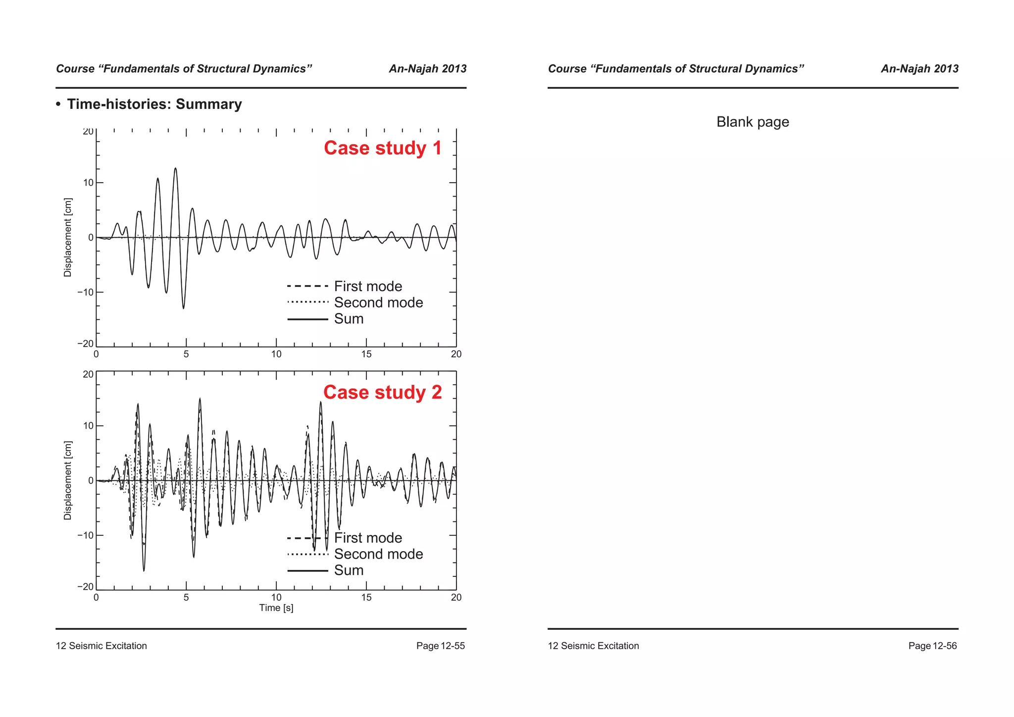 Course “Fundamentals of Structural Dynamics” An-Najah 2013
12 Seismic Excitation Page12-55
• Time-histories: Summary
0 5 10 15 20
−20
−10
0
10
20
Displacement[cm]
0 5 10 15 20
Time [s]
−20
−10
0
10
20
Displacement[cm]
First mode
Second mode
Sum
First mode
Second mode
Sum
Case study 1
Case study 2
Course “Fundamentals of Structural Dynamics” An-Najah 2013
12 Seismic Excitation Page12-56
Blank page
 