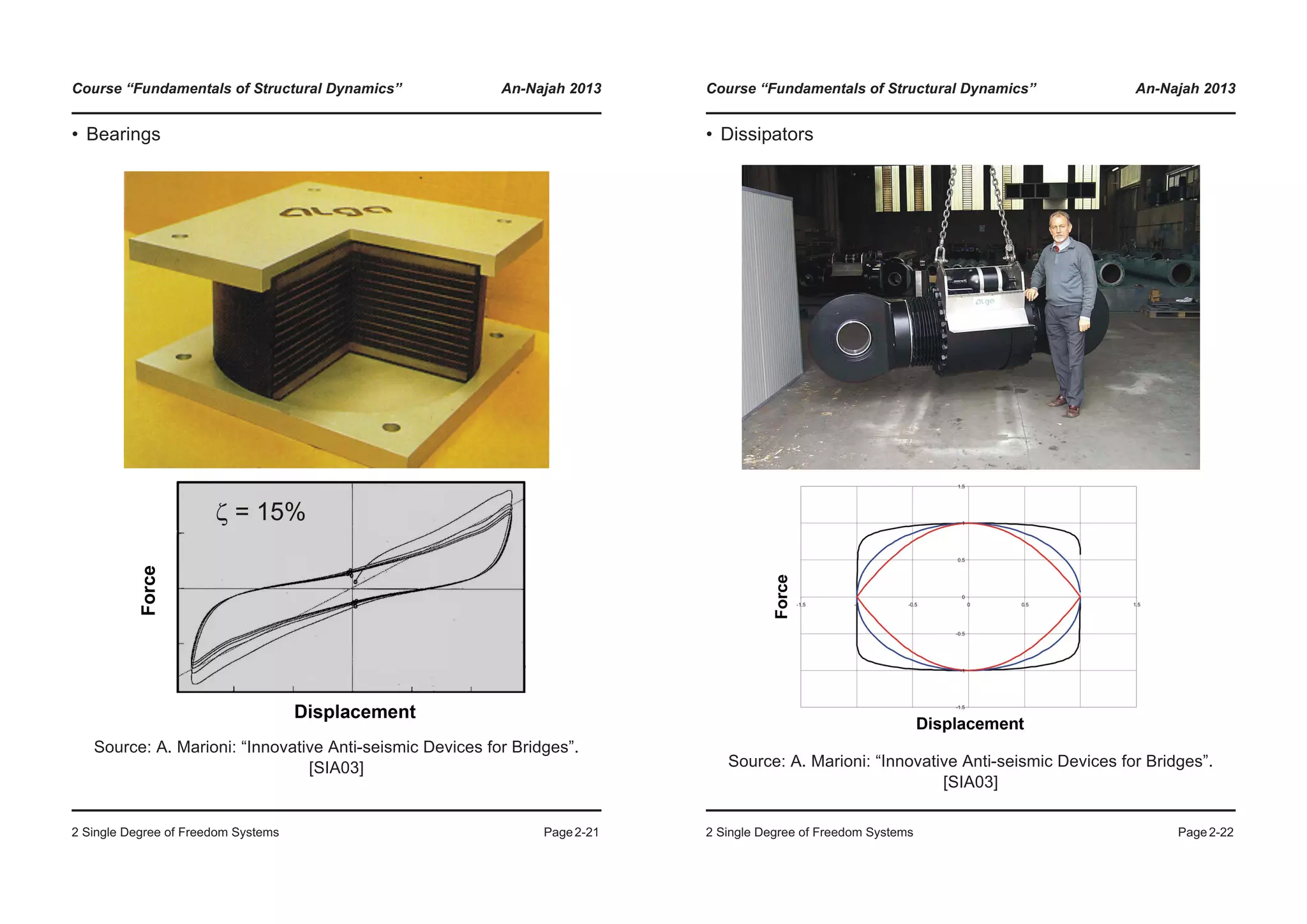 Course “Fundamentals of Structural Dynamics” An-Najah 2013
2 Single Degree of Freedom Systems Page2-21
• Bearings
Source: A. Marioni: “Innovative Anti-seismic Devices for Bridges”.
[SIA03]
Course “Fundamentals of Structural Dynamics” An-Najah 2013
2 Single Degree of Freedom Systems Page2-22
• Dissipators
Source: A. Marioni: “Innovative Anti-seismic Devices for Bridges”.
[SIA03]
 