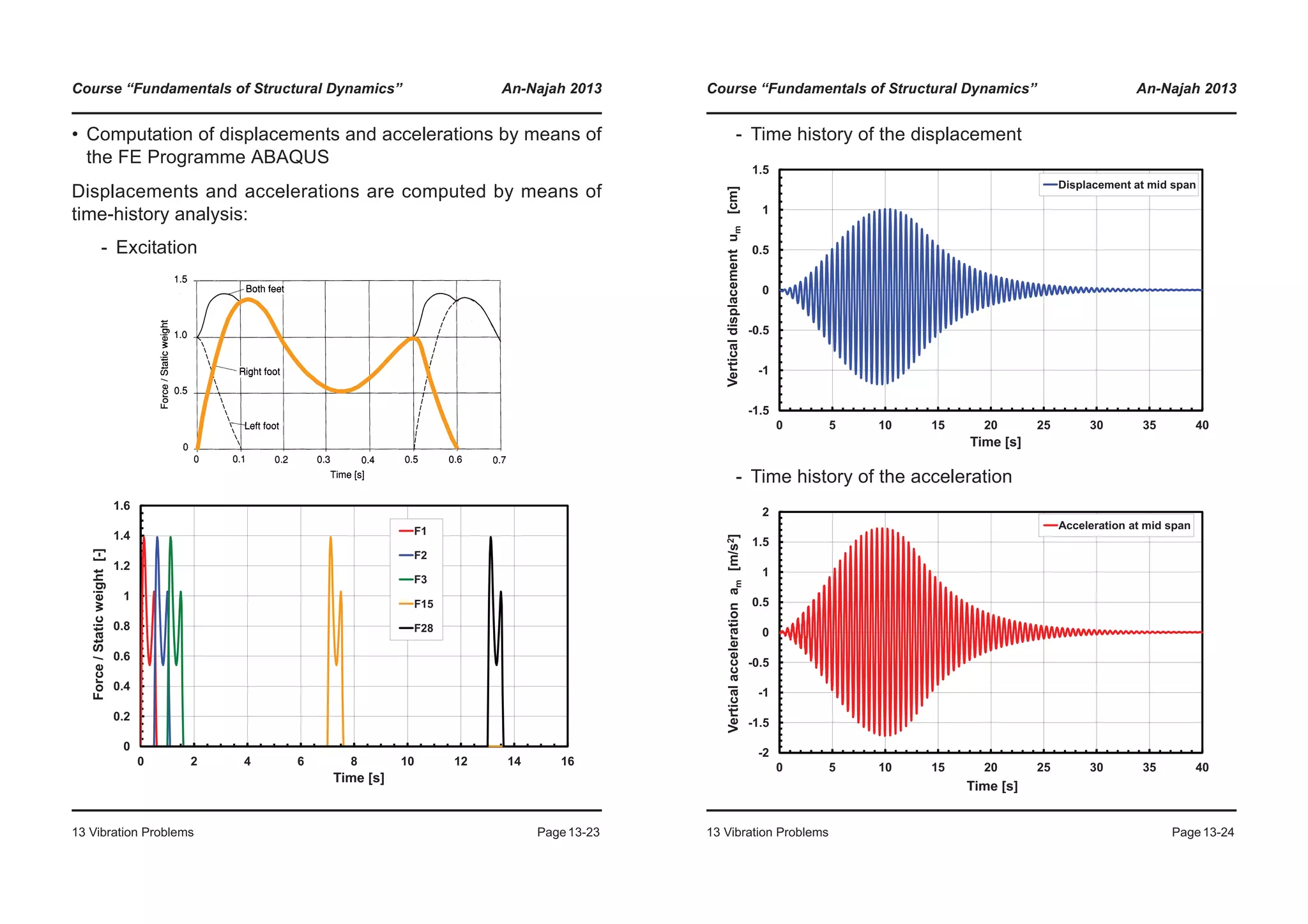 Course “Fundamentals of Structural Dynamics” An-Najah 2013
13 Vibration Problems Page13-23
• Computation of displacements and accelerations by means of
the FE Programme ABAQUS
Displacements and accelerations are computed by means of
time-history analysis:
- Excitation
0.6
0.8
1
1.2
1.4
1.6
ce/Staticweight[-]
F1
F2
F3
F15
F28
0
0.2
0.4
0 2 4 6 8 10 12 14 16
Forc
Time [s]
Course “Fundamentals of Structural Dynamics” An-Najah 2013
13 Vibration Problems Page13-24
- Time history of the displacement
- Time history of the acceleration
-0.5
0
0.5
1
1.5
displacementum[cm]
Displacement at mid span
-1.5
-1
0 5 10 15 20 25 30 35 40
Vertical
Time [s]
-0.5
0
0.5
1
1.5
2
accelerationam[m/s2]
Acceleration at mid span
-2
-1.5
-1
0 5 10 15 20 25 30 35 40
Verticala
Time [s]
 