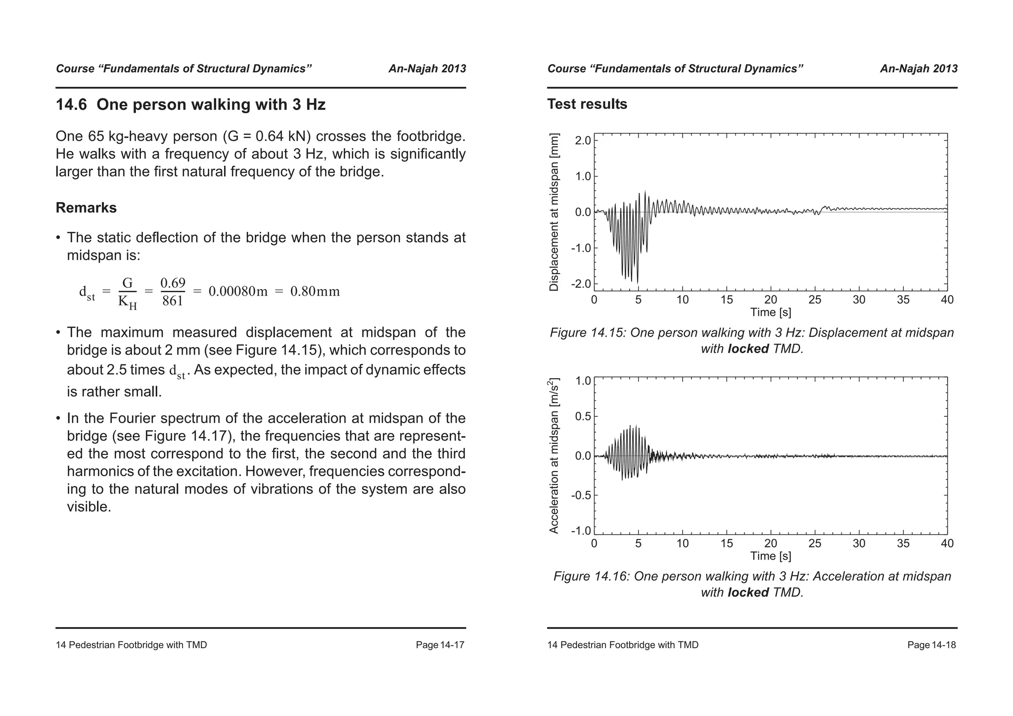 Course “Fundamentals of Structural Dynamics” An-Najah 2013
14 Pedestrian Footbridge with TMD Page14-17
14.6 One person walking with 3 Hz
One 65 kg-heavy person (G = 0.64 kN) crosses the footbridge.
He walks with a frequency of about 3 Hz, which is significantly
larger than the first natural frequency of the bridge.
Remarks
• The static deflection of the bridge when the person stands at
midspan is:
• The maximum measured displacement at midspan of the
bridge is about 2 mm (see Figure 14.15), which corresponds to
about 2.5 times . As expected, the impact of dynamic effects
is rather small.
• In the Fourier spectrum of the acceleration at midspan of the
bridge (see Figure 14.17), the frequencies that are represent-
ed the most correspond to the first, the second and the third
harmonics of the excitation. However, frequencies correspond-
ing to the natural modes of vibrations of the system are also
visible.
dst
G
KH
-------
0.69
861
---------- 0.00080m 0.80mm= = = =
dst
Course “Fundamentals of Structural Dynamics” An-Najah 2013
14 Pedestrian Footbridge with TMD Page14-18
Test results
Figure 14.15: One person walking with 3 Hz: Displacement at midspan
with locked TMD.
Figure 14.16: One person walking with 3 Hz: Acceleration at midspan
with locked TMD.
0 5 10 15 20 25 30 35 40
Time [s]
-2.0
-1.0
0.0
1.0
2.0
Displacementatmidspan[mm]
0 5 10 15 20 25 30 35 40
Time [s]
-1.0
-0.5
0.0
0.5
1.0
Accelerationatmidspan[m/s2
]
 