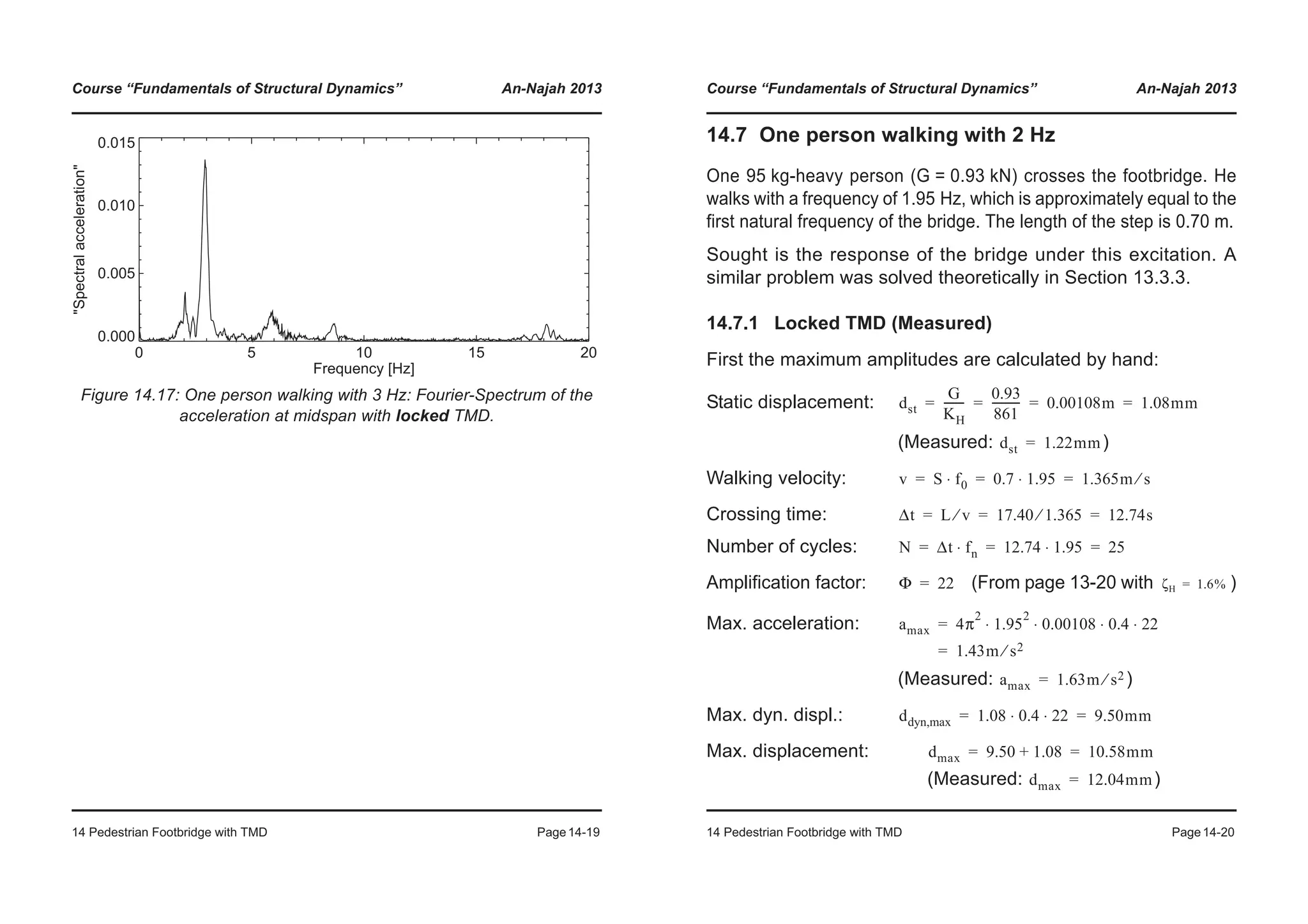 Course “Fundamentals of Structural Dynamics” An-Najah 2013
14 Pedestrian Footbridge with TMD Page14-19
Figure 14.17: One person walking with 3 Hz: Fourier-Spectrum of the
acceleration at midspan with locked TMD.
0 5 10 15 20
Frequency [Hz]
0.000
0.005
0.010
0.015
"Spectralacceleration"
Course “Fundamentals of Structural Dynamics” An-Najah 2013
14 Pedestrian Footbridge with TMD Page14-20
14.7 One person walking with 2 Hz
One 95 kg-heavy person (G = 0.93 kN) crosses the footbridge. He
walks with a frequency of 1.95 Hz, which is approximately equal to the
first natural frequency of the bridge. The length of the step is 0.70 m.
Sought is the response of the bridge under this excitation. A
similar problem was solved theoretically in Section 13.3.3.
14.7.1 Locked TMD (Measured)
First the maximum amplitudes are calculated by hand:
Static displacement:
(Measured: )
Walking velocity:
Crossing time:
Number of cycles:
Amplification factor: (From page 13-20 with )
Max. acceleration:
(Measured: )
Max. dyn. displ.:
Max. displacement:
(Measured: )
dst
G
KH
-------
0.93
861
---------- 0.00108m 1.08mm= = = =
dst 1.22mm=
v S f0⋅ 0.7 1.95⋅ 1.365m s⁄= = =
Δt L v⁄ 17.40 1.365⁄ 12.74s= = =
N Δt fn⋅ 12.74 1.95⋅ 25= = =
Φ 22= ζH 1.6%=
amax 4π
2
1.95
2
0.00108 0.4 22⋅ ⋅ ⋅ ⋅
1.43m s2⁄
=
=
amax 1.63m s2⁄=
ddyn,max 1.08 0.4 22⋅ ⋅ 9.50mm= =
dmax 9.50 1.08+ 10.58mm= =
dmax 12.04mm=
 
