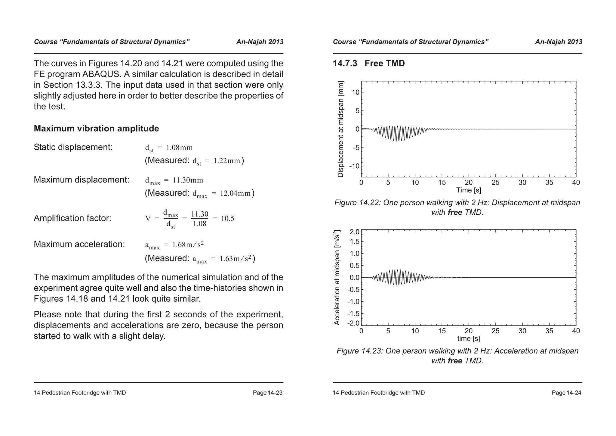 Course “Fundamentals of Structural Dynamics” An-Najah 2013
14 Pedestrian Footbridge with TMD Page14-23
The curves in Figures 14.20 and 14.21 were computed using the
FE program ABAQUS. A similar calculation is described in detail
in Section 13.3.3. The input data used in that section were only
slightly adjusted here in order to better describe the properties of
the test.
Maximum vibration amplitude
Static displacement:
(Measured: )
Maximum displacement:
(Measured: )
Amplification factor:
Maximum acceleration:
(Measured: )
The maximum amplitudes of the numerical simulation and of the
experiment agree quite well and also the time-histories shown in
Figures 14.18 and 14.21 look quite similar.
Please note that during the first 2 seconds of the experiment,
displacements and accelerations are zero, because the person
started to walk with a slight delay.
dst 1.08mm=
dst 1.22mm=
dmax 11.30mm=
dmax 12.04mm=
V
dmax
dst
-----------
11.30
1.08
------------- 10.5= = =
amax 1.68m s2⁄=
amax 1.63m s2⁄=
Course “Fundamentals of Structural Dynamics” An-Najah 2013
14 Pedestrian Footbridge with TMD Page14-24
14.7.3 Free TMD
Figure 14.22: One person walking with 2 Hz: Displacement at midspan
with free TMD.
Figure 14.23: One person walking with 2 Hz: Acceleration at midspan
with free TMD.
0 5 10 15 20 25 30 35 40
Time [s]
-10
-5
0
5
10
Displacementatmidspan[mm]
0 5 10 15 20 25 30 35 40
time [s]
-2.0
-1.5
-1.0
-0.5
0.0
0.5
1.0
1.5
2.0
Accelerationatmidspan[m/s2
]
 
