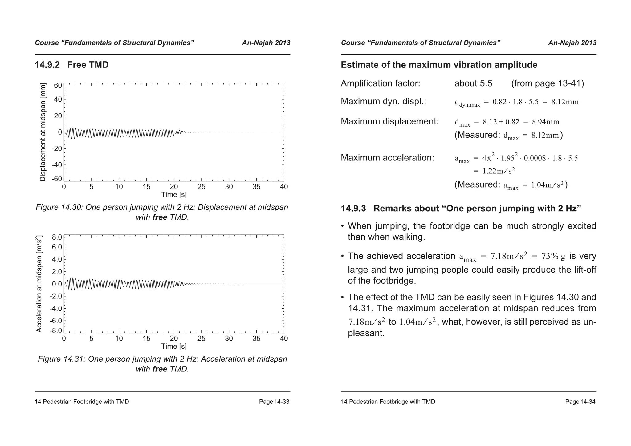 Course “Fundamentals of Structural Dynamics” An-Najah 2013
14 Pedestrian Footbridge with TMD Page14-33
14.9.2 Free TMD
Figure 14.30: One person jumping with 2 Hz: Displacement at midspan
with free TMD.
Figure 14.31: One person jumping with 2 Hz: Acceleration at midspan
with free TMD.
0 5 10 15 20 25 30 35 40
Time [s]
-60
-40
-20
0
20
40
60
Displacementatmidspan[mm]
0 5 10 15 20 25 30 35 40
Time [s]
-8.0
-6.0
-4.0
-2.0
0.0
2.0
4.0
6.0
8.0
Accelerationatmidspan[m/s2
]
Course “Fundamentals of Structural Dynamics” An-Najah 2013
14 Pedestrian Footbridge with TMD Page14-34
Estimate of the maximum vibration amplitude
Amplification factor: about 5.5 (from page 13-41)
Maximum dyn. displ.:
Maximum displacement:
(Measured: )
Maximum acceleration:
(Measured: )
14.9.3 Remarks about “One person jumping with 2 Hz”
• When jumping, the footbridge can be much strongly excited
than when walking.
• The achieved acceleration is very
large and two jumping people could easily produce the lift-off
of the footbridge.
• The effect of the TMD can be easily seen in Figures 14.30 and
14.31. The maximum acceleration at midspan reduces from
to , what, however, is still perceived as un-
pleasant.
ddyn,max 0.82 1.8 5.5⋅ ⋅ 8.12mm= =
dmax 8.12 0.82+ 8.94mm= =
dmax 8.12mm=
amax 4π
2
1.95
2
0.0008 1.8 5.5⋅ ⋅ ⋅ ⋅
1.22m s2⁄
=
=
amax 1.04m s2⁄=
amax 7.18m s2⁄ 73% g= =
7.18m s2⁄ 1.04m s2⁄
 