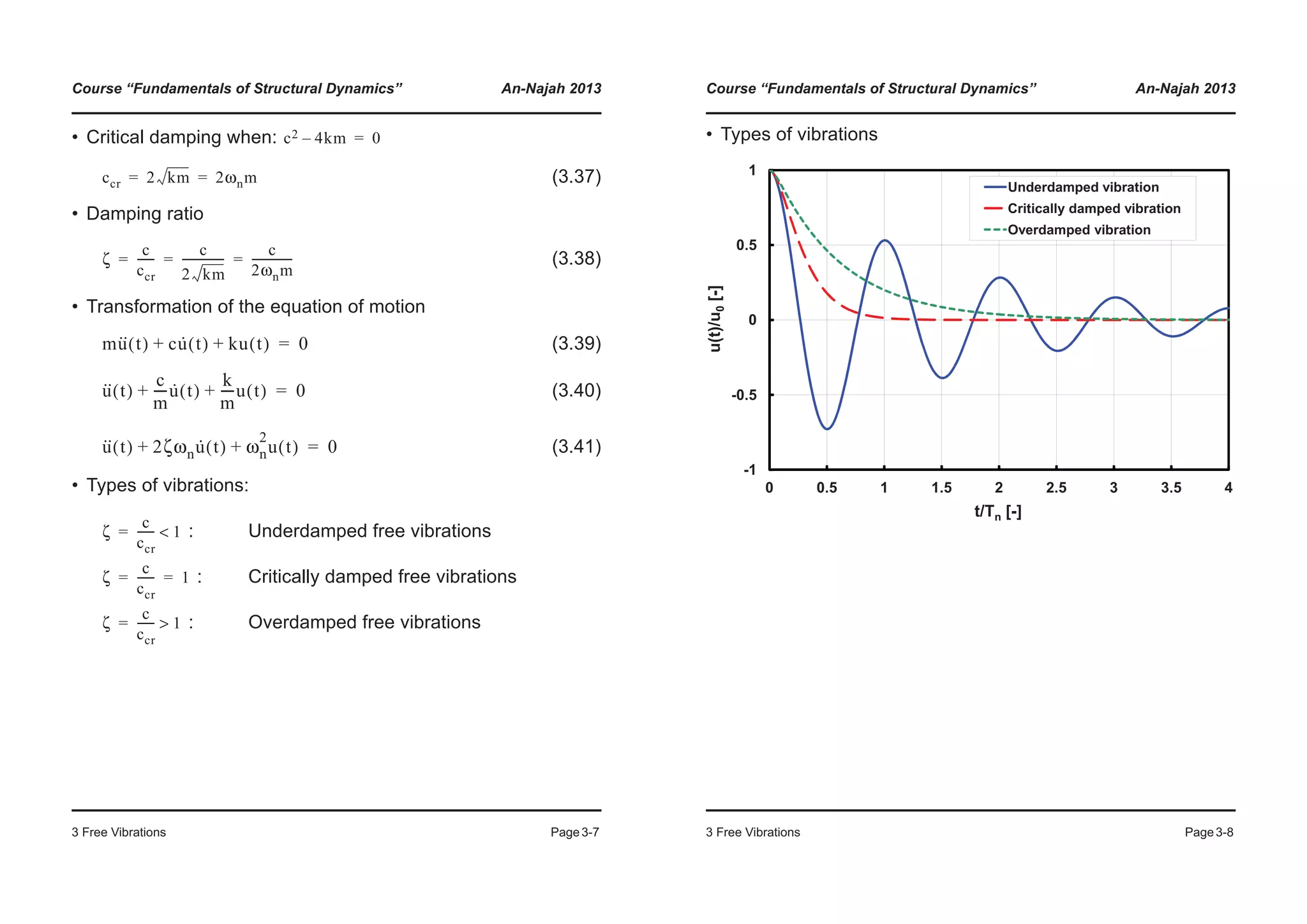 Course “Fundamentals of Structural Dynamics” An-Najah 2013
3 Free Vibrations Page3-7
• Critical damping when:
(3.37)
• Damping ratio
(3.38)
• Transformation of the equation of motion
(3.39)
(3.40)
(3.41)
• Types of vibrations:
: Underdamped free vibrations
: Critically damped free vibrations
: Overdamped free vibrations
c2 4km– 0=
ccr 2 km 2ωnm= =
ζ
c
ccr
------
c
2 km
---------------
c
2ωnm
--------------= = =
mu·· t( ) cu· t( ) ku t( )+ + 0=
u·· t( )
c
m
----u· t( )
k
m
----u t( )+ + 0=
u·· t( ) 2ζωnu· t( ) ωn
2
u t( )+ + 0=
ζ
c
ccr
------ 1<=
ζ
c
ccr
------ 1= =
ζ
c
ccr
------ 1>=
Course “Fundamentals of Structural Dynamics” An-Najah 2013
3 Free Vibrations Page3-8
• Types of vibrations
0
0.5
1
u(t)/u0[-]
Underdamped vibration
Critically damped vibration
Overdamped vibration
-1
-0.5
0 0.5 1 1.5 2 2.5 3 3.5 4
t/Tn [-]
 