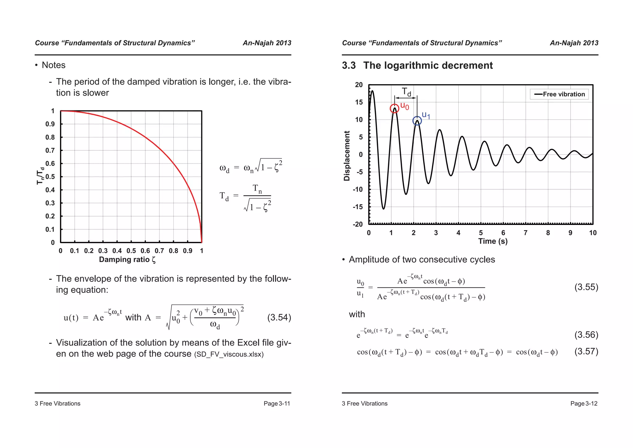 Course “Fundamentals of Structural Dynamics” An-Najah 2013
3 Free Vibrations Page3-11
• Notes
- The period of the damped vibration is longer, i.e. the vibra-
tion is slower
- The envelope of the vibration is represented by the follow-
ing equation:
with (3.54)
- Visualization of the solution by means of the Excel file giv-
en on the web page of the course (SD_FV_viscous.xlsx)
0 3
0.4
0.5
0.6
0.7
0.8
0.9
1
Tn/Td
0
0.1
0.2
0.3
0 0.1 0.2 0.3 0.4 0.5 0.6 0.7 0.8 0.9 1
Damping ratio ζ
ωd ωn 1 ζ
2
–=
Td
Tn
1 ζ
2
–
------------------=
u t( ) Ae
ζωnt–
= A u0
2 v0 ζωnu0+
ωd
---------------------------
© ¹
§ ·
2
+=
Course “Fundamentals of Structural Dynamics” An-Najah 2013
3 Free Vibrations Page3-12
3.3 The logarithmic decrement
• Amplitude of two consecutive cycles
(3.55)
with
(3.56)
(3.57)
-5
0
5
10
15
20
Displacement
Free vibration
-20
-15
-10
0 1 2 3 4 5 6 7 8 9 10
Time (s)
u0
u1
Td
u0
u1
-----
Ae
ζωnt–
ωdt φ–( )cos
Ae
ζωn t Td+( )–
ωd t Td+( ) φ–( )cos
--------------------------------------------------------------------------------=
e
ζωn t Td+( )–
e
ζωnt–
e
ζωnTd–
=
ωd t Td+( ) φ–( )cos ωdt ωdTd φ–+( )cos ωdt φ–( )cos= =
 