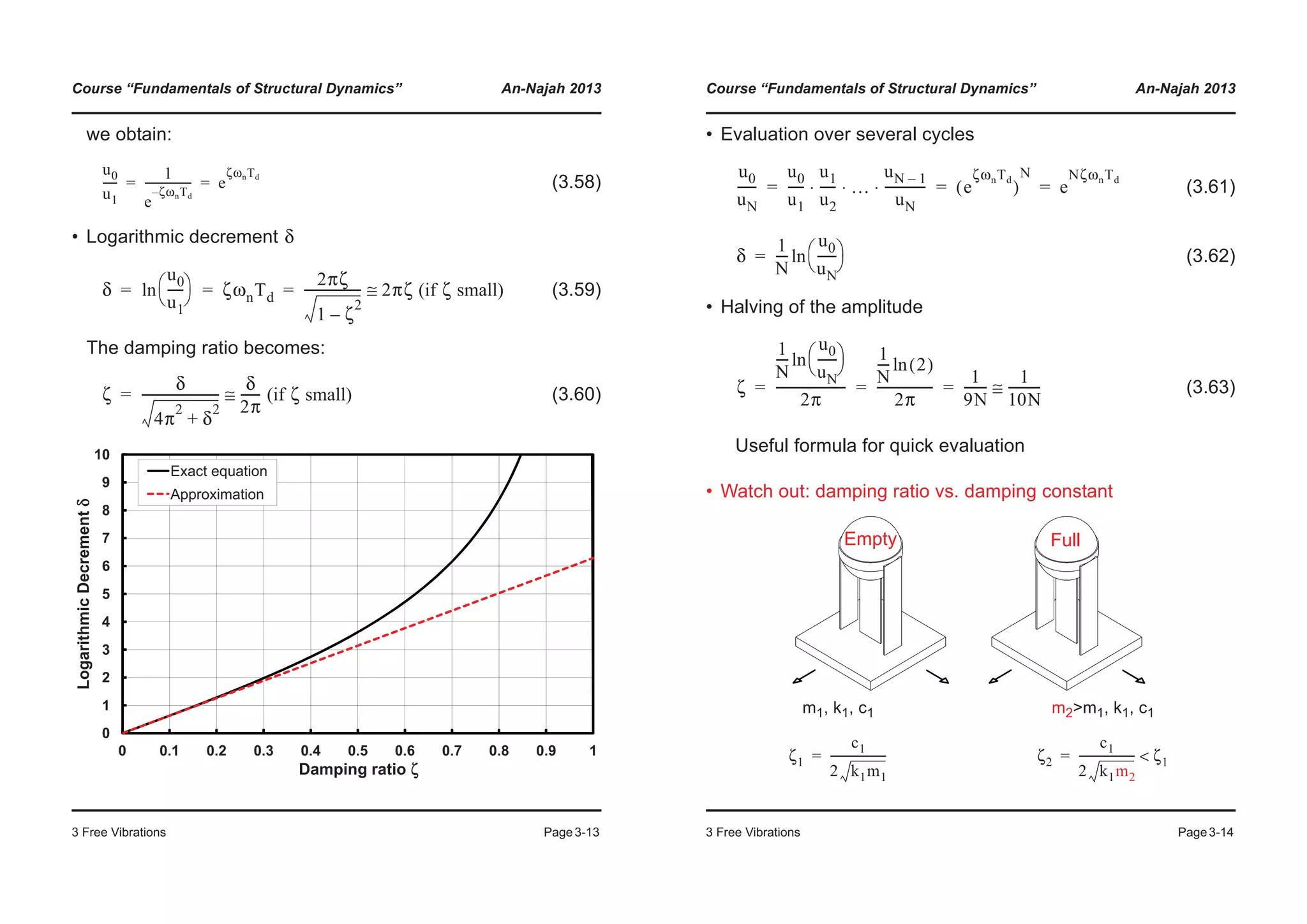Course “Fundamentals of Structural Dynamics” An-Najah 2013
3 Free Vibrations Page3-13
we obtain:
(3.58)
• Logarithmic decrement
(3.59)
The damping ratio becomes:
(3.60)
u0
u1
-----
1
e
ζωnTd–
----------------- e
ζωnTd
= =
δ
δ
u0
u1
-----
© ¹
§ ·ln ζωnTd
2πζ
1 ζ
2
–
------------------ 2πζ (if ζ small)≅= = =
ζ
δ
4π
2
δ
2
+
-------------------------
δ
2π
------ (if ζ small)≅=
3
4
5
6
7
8
9
10
ithmicDecrementδ
Exact equation
Approximation
0
1
2
3
0 0.1 0.2 0.3 0.4 0.5 0.6 0.7 0.8 0.9 1
Logar
Damping ratio ζ
Course “Fundamentals of Structural Dynamics” An-Najah 2013
3 Free Vibrations Page3-14
• Evaluation over several cycles
(3.61)
(3.62)
• Halving of the amplitude
(3.63)
Useful formula for quick evaluation
• Watch out: damping ratio vs. damping constant
m1, k1, c1 m2>m1, k1, c1
u0
uN
------
u0
u1
-----
u1
u2
----- …
uN 1–
uN
-------------⋅ ⋅ ⋅ e
ζωnTd
( )
N
e
NζωnTd
= = =
δ
1
N
----
u0
uN
------
© ¹
§ ·ln=
ζ
1
N
----
u0
uN
------
© ¹
§ ·ln
2π
----------------------
1
N
---- 2( )ln
2π
------------------
1
9N
-------
1
10N
----------≅= = =
Empty Full
ζ1
c1
2 k1m1
--------------------= ζ2
c1
2 k1m2
-------------------- ζ1<=
 